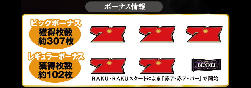 ボーナス情報　ビッグボーナス獲得枚数約307枚　レギュラーボーナス獲得枚数約102枚　RAKU・RAKUスタートによる「赤7・赤7・バー」で開始